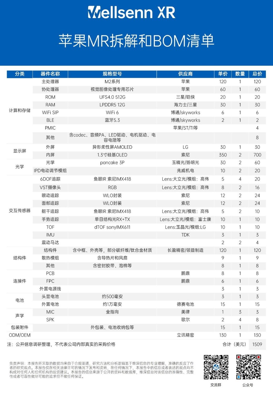 Wellsenn XR leaked Apple headset bill of materials; breakdown transcribed below.